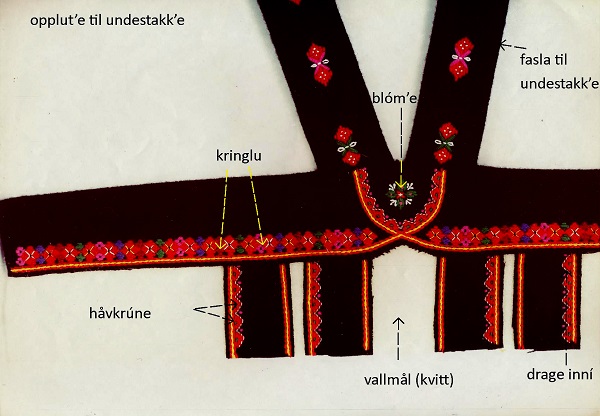 Detaljbilete av løyesaum